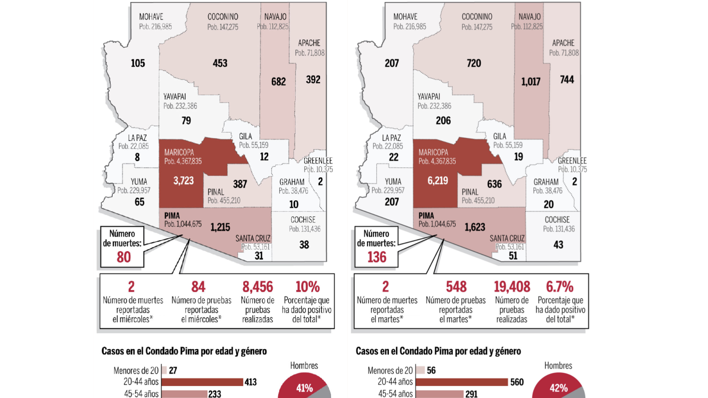 ¿Qué ha cambiado entre el 29 de abril, cuando se extendió la cuarentena, y el 12 de mayo?